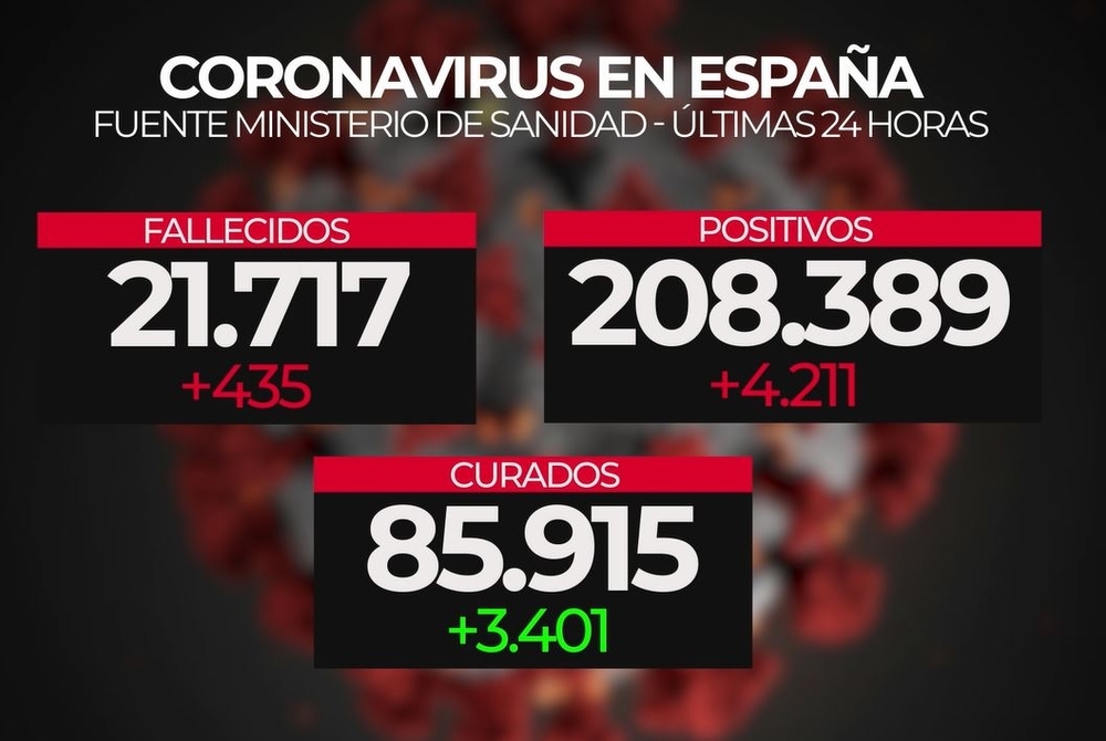 Datos coronavirus España