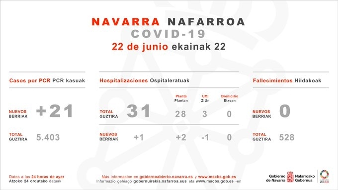 Datos Gobierno de Navarra