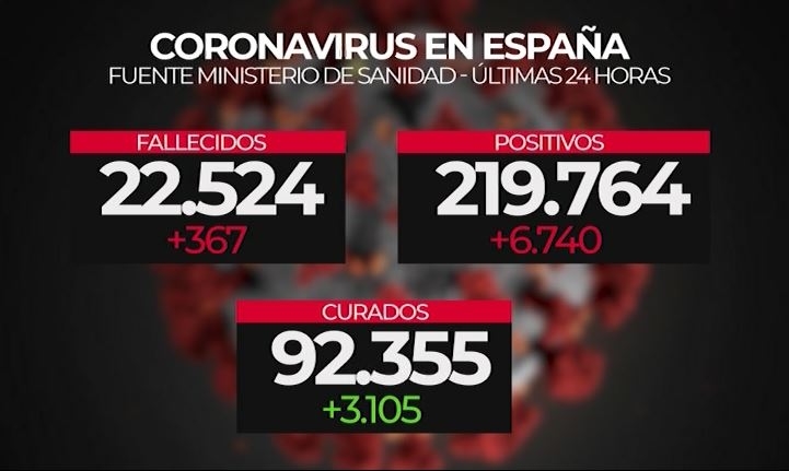 Datos coronavirus España