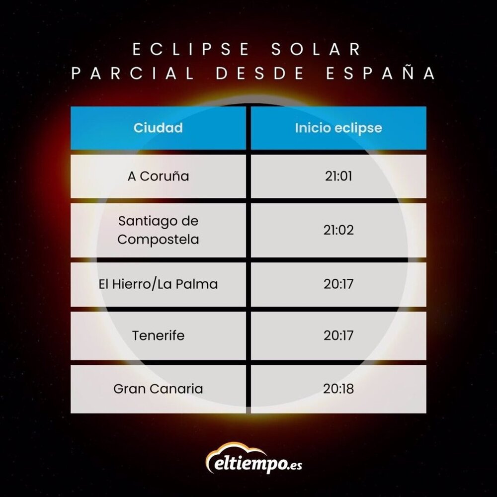 Eclipse solar: en qué ciudades y a qué hora se podrá ver